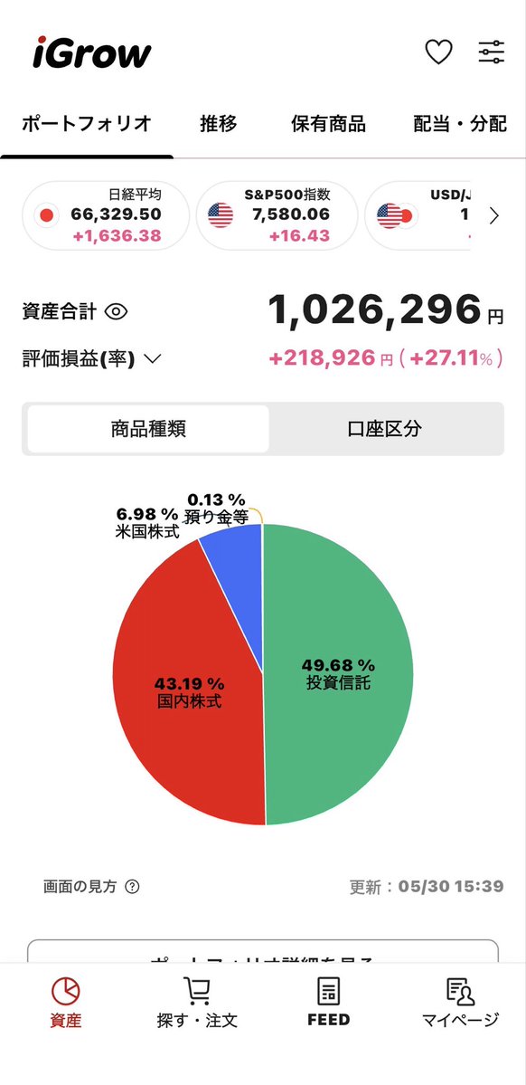 工場勤務 / Takahashi tweet media