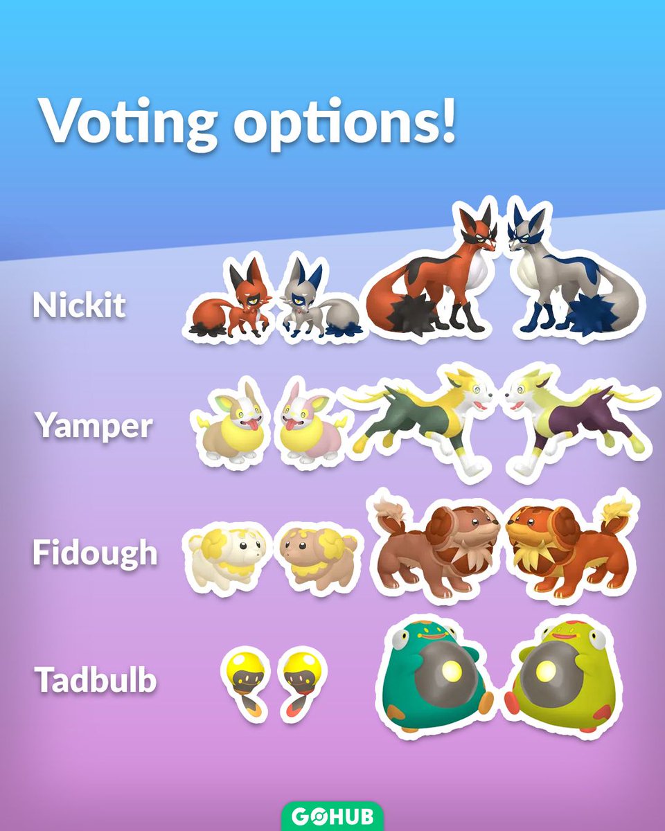 PokemonGOHubNet's tweet photo. August Community Day voting is almost here! 🗳️✨Trainers will soon be able to choose the featured Pokémon for August Community Day:

🦊 Nickit
⚡ Yamper
🥐 Fidough
💡 Tadbulb

Voting runs from Saturday, May 30, at 6:00 p.m. PDT to Sunday, May 31, at 6:00 p.m. PDT.

Details 👇
https://t.co/QjWLSo3exm

#pokémongo