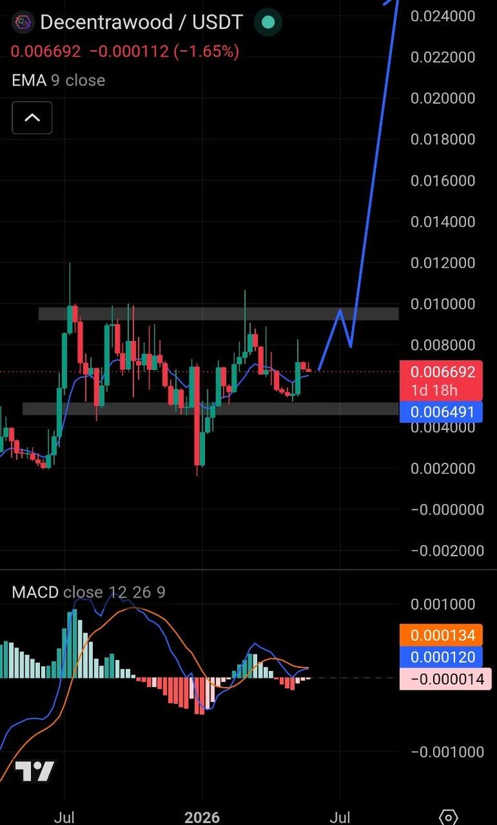 Crypto GEMs 📈🚀 tweet media