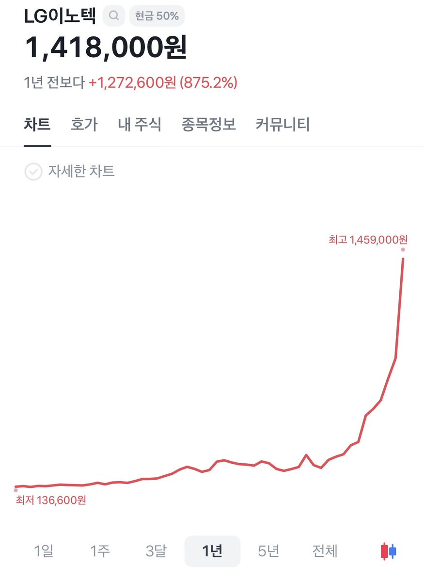 주식만냥 tweet media
