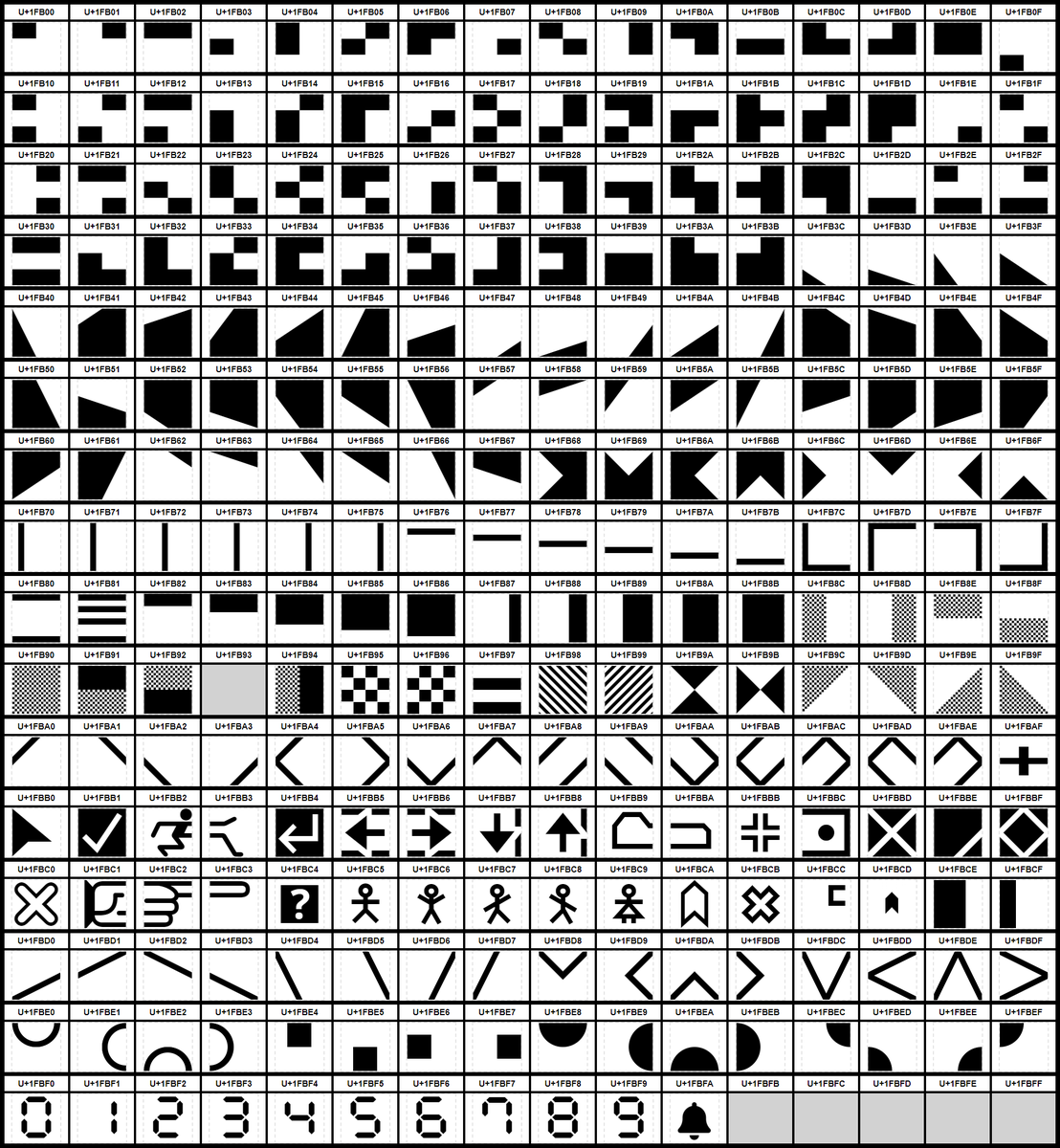 star_lings's tweet photo. @zetalyrae box drawing can't do it, but i bet U+1fba0–1fba3 in "symbols for legacy computing" can get close with the right line spacing.

incidentally, you can easily draw a regular hexagonal/triangular grid in a rectangular lattice basis so long as you allow sqrt(2), sqrt(3) scalars. https://t.co/tgehfzePOs