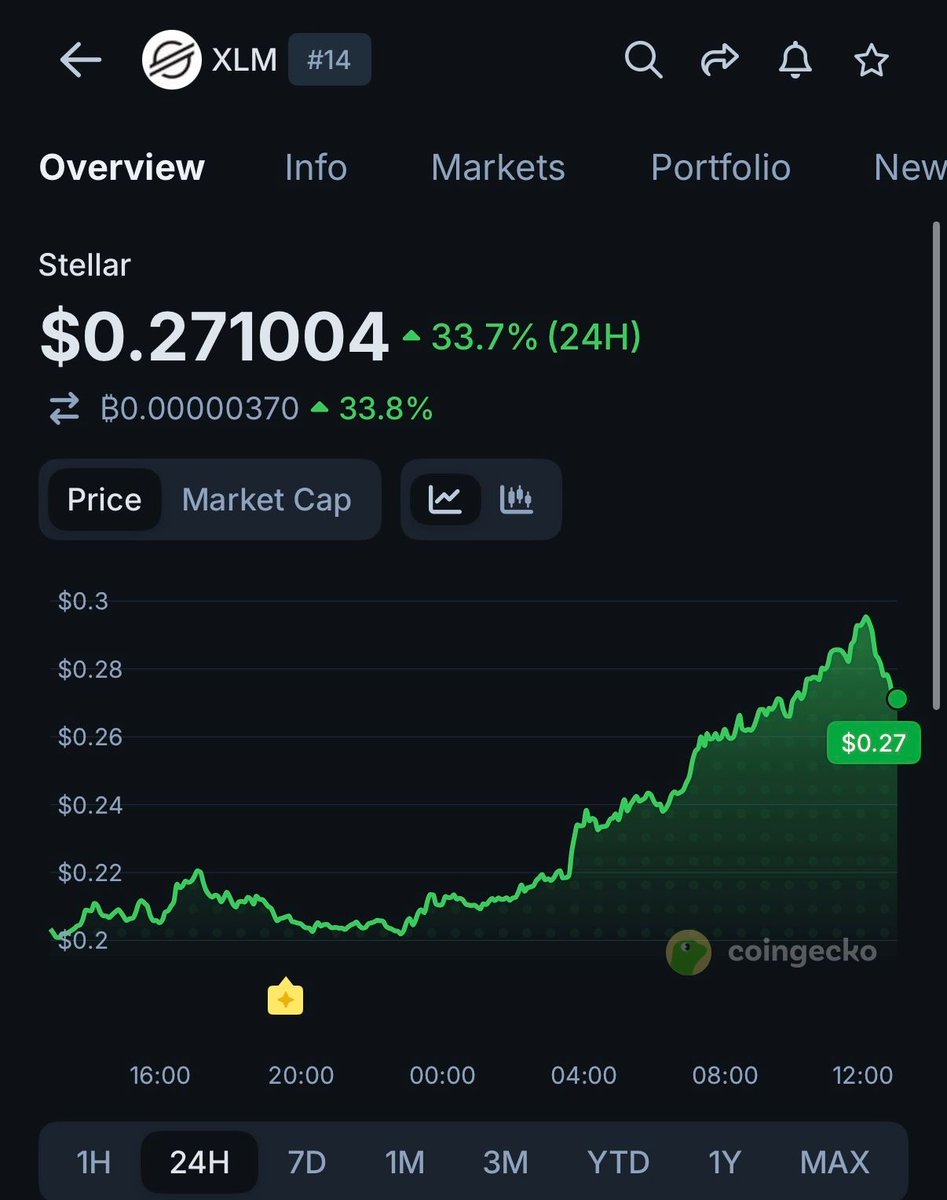Crypto King👑💎 tweet media