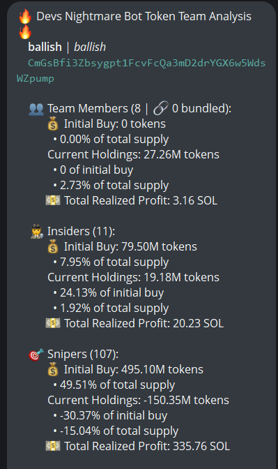 badattrading_'s tweet photo. $ballish (CA CmGsBfi3Zbsygpt1FcvFcQa3mD2drYGX6w5WdsWZpump) doesn't have snipers, insiders have 1.9% per devsnightmare. fucksquirreldad is a top holder. TisGambino is the dev.

A cluster has 3% on the bubblemap. CEX map cluster has 62.5%. Binance funded wallets have 5.9% (low, red flag), Coinbase 34% (high), Moonpay 20.7% (high, red flag), Cryptocom 12.6%, Kraken 11.3%, Mexc 6.1%.

Top 70 holders have 63.7%, top 10 have 19.7%, 1.02k holders with an average bag at $150. Nfa