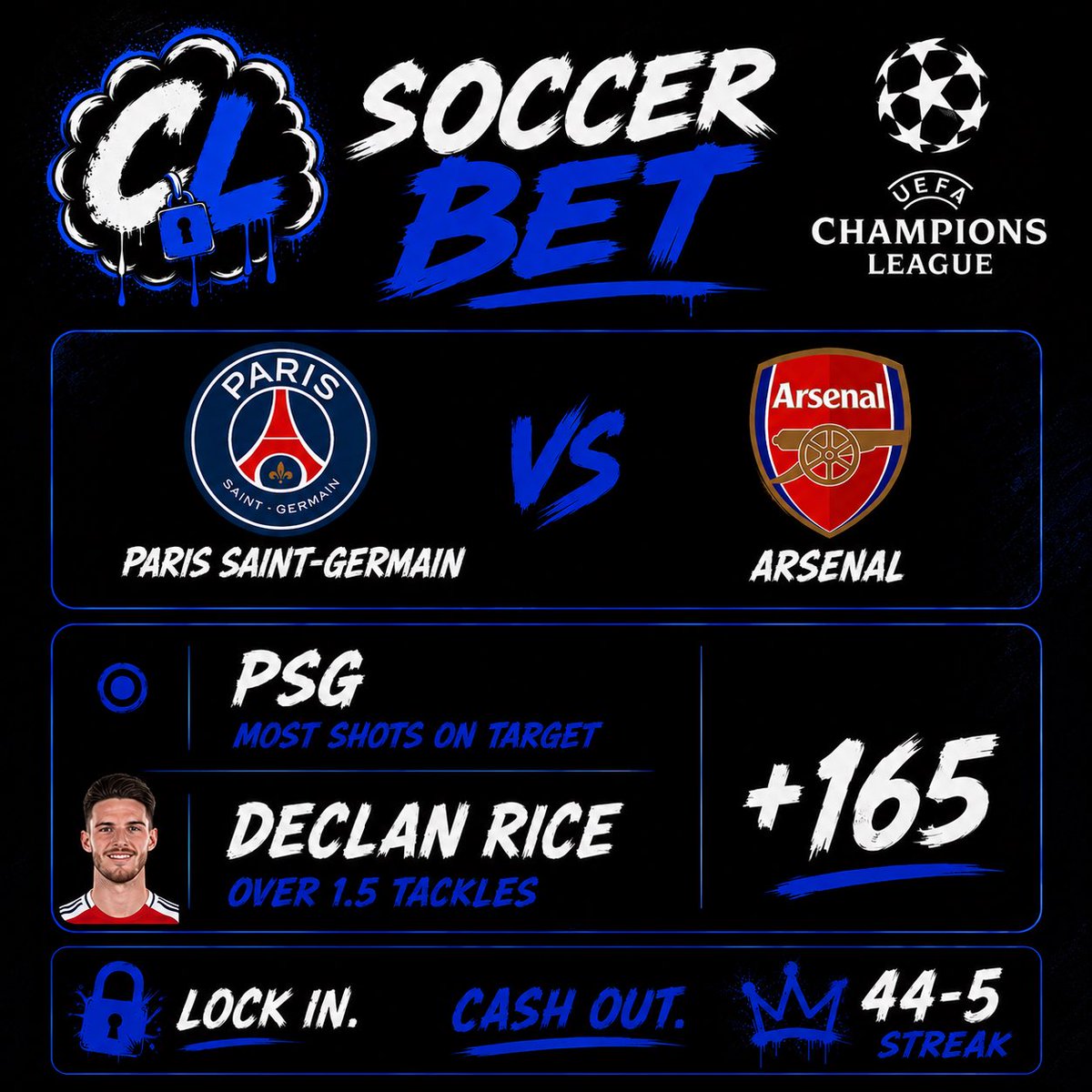 cloudslocks's tweet photo. ⚽️ CHAMPIONS LEAGUE FINAL BET #1

Paris Saint-Germain vs Arsenal

• PSG Most SOT
• Declan Rice o1.5 Tackles

🔥44-5 streak

PSG's edge is their attacking volume and press. They will create more chances than Arsenal, forcing Rice to defend throughout the match

💙Like if tailing https://t.co/d8Y3JBNrvs