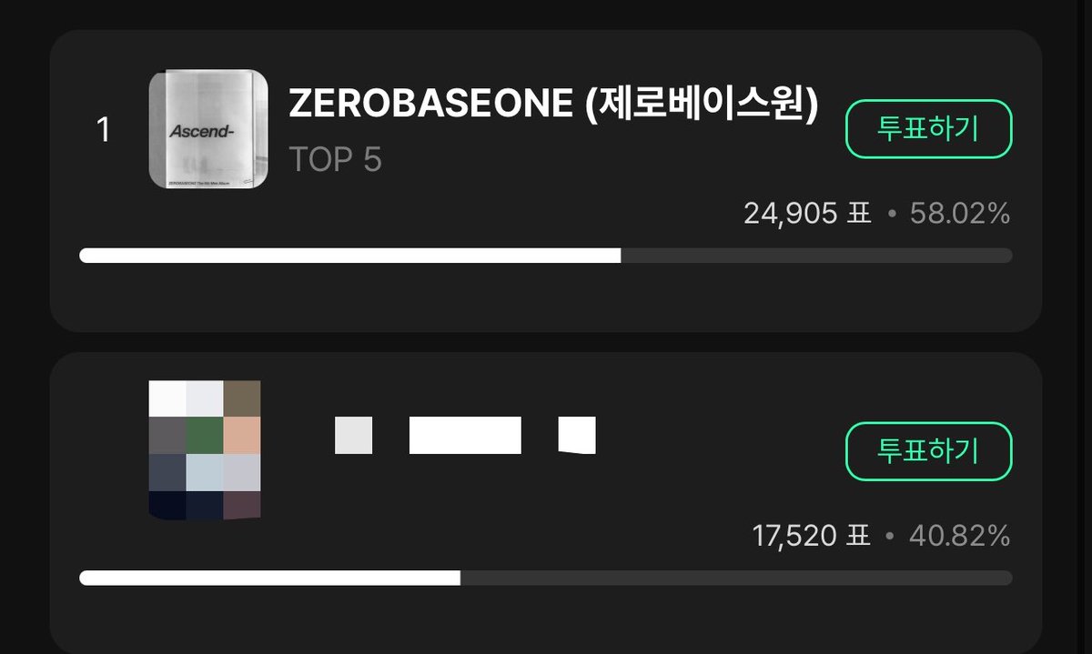 ZB1_stats2's tweet photo. MUSIC CORE UPDATE 📢

MUBEAT #1 

MUNIVERSE #1 ( use the kr language and it will work! ) 

Gap not safe in both keep voting🚨
#ZEROBASEONE #제로베이스원 #ZB1 https://t.co/7BdP1GoNci