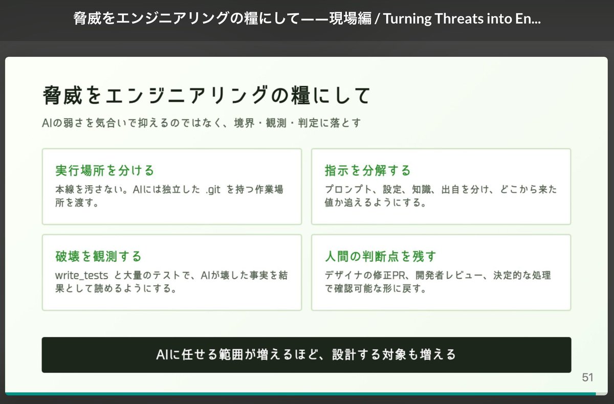 発表のまとめのスライド #QiitaConference #Qiita