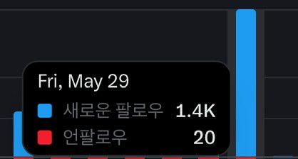 NurBeceren's tweet photo. 어제 팔로워 11,000명 돌파 감사인사를 드렸는��,
자고 일어나니 12,000명이 넘었네요. 
하루에 1.4K 증가는 처음 경험해봅니다.
정말 감사합니다.🥹🙏
행복한 주말 되세요!🍀 https://t.co/D2m9m9OTeH