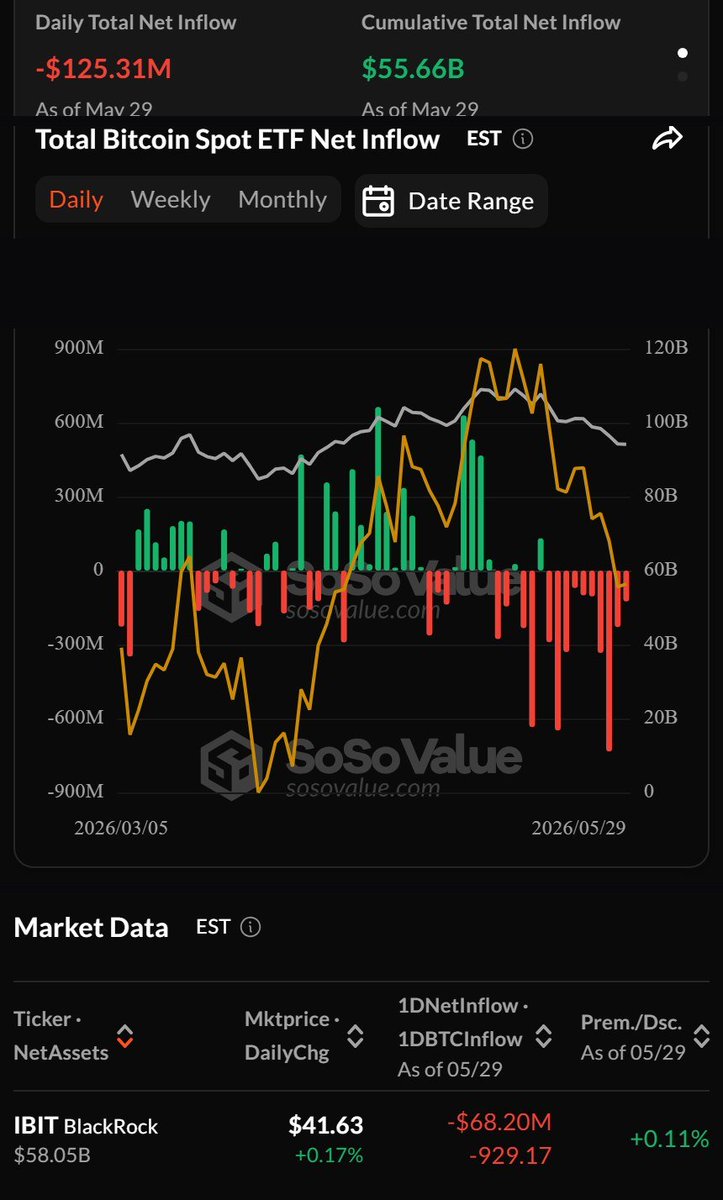SosoValue | Việt Nam 🇻🇳 tweet media