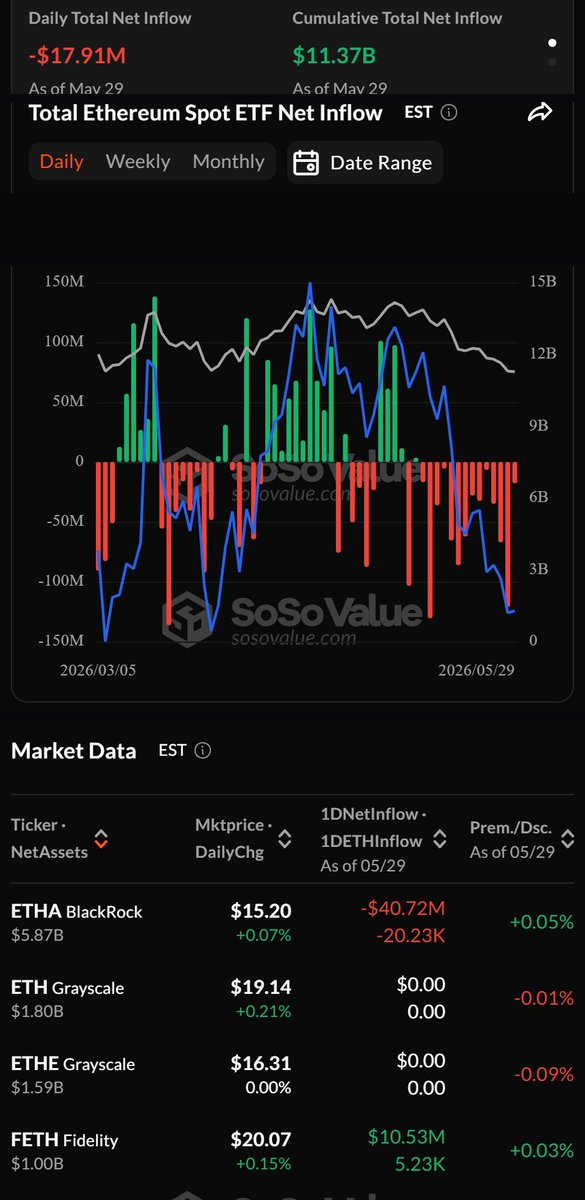 SosoValue | Việt Nam 🇻🇳 tweet media