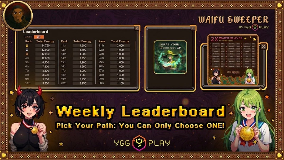 web3_YSL's tweet photo. Most players will lose this week’s @waifusweeper Waifu Slayer leaderboard before they even play a single game.

Not because they got unlucky.

Not because they misread a board.

Because they picked the wrong leaderboard.

And once you choose, you're locked in for the entire week. https://t.co/pwFBtNFzwi