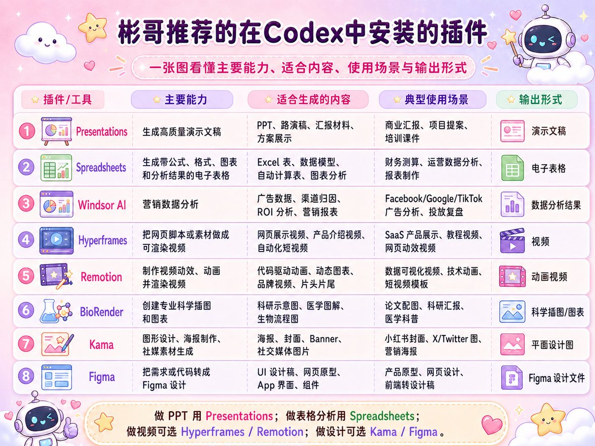 aehyok's tweet photo. 彬哥最近生产力爆棚，今天竟然还露脸放大了，不愧是真男人。看了一下彬哥推荐的这几个插件都非常有用。 https://t.co/h9mxDvj8Uf