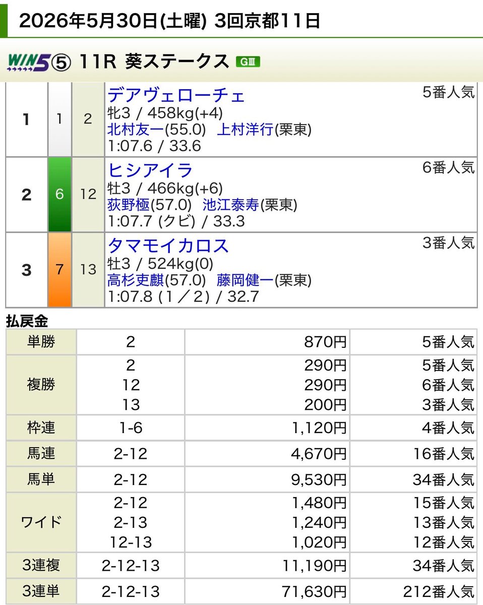 x media
