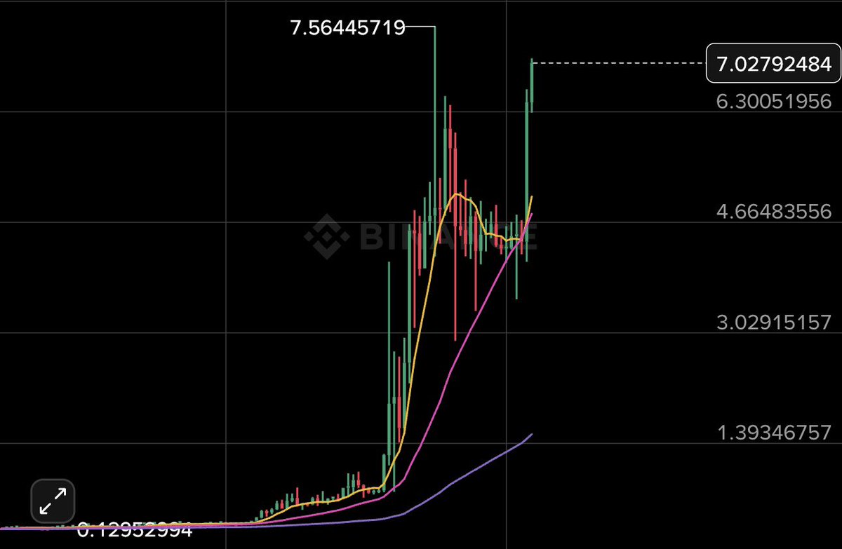 Mr Titan Trader tweet media