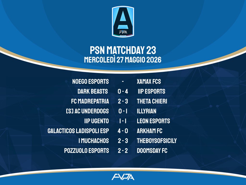 FVPA_net's tweet photo. 🎮 2️⃣2️⃣-2️⃣3️⃣  𝙜𝙞𝙤𝙧𝙣𝙖𝙩𝙖 𝙙𝙞 𝙘𝙖𝙢𝙥𝙞𝙤𝙣𝙖𝙩𝙤

🔹Classifica 📊

🔹Totw 👤

🔹 Marcatori ⚽️

🔹Risultati  🧾

🏆 lega 🅰️

#fvpaitalia #proclub #eafc26 https://t.co/jCJGVVaafP