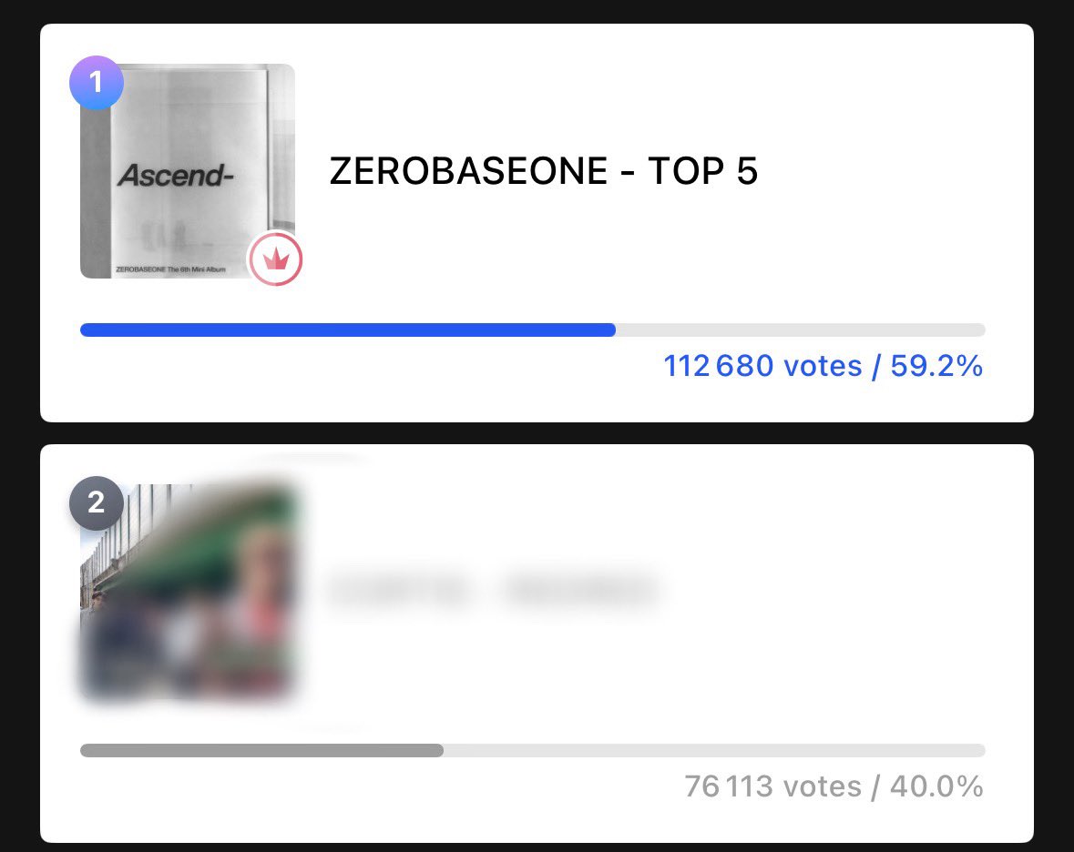 ZB9_Marketing's tweet photo. [📢 MUSIC CORE] 

LIVE VOTING HAS ENDED! Thank you zeroses for voting‼️🙏 Let's await the results now. 🏆 

#ZEROBASEONE #ZB1 #제로베이스원 https://t.co/5llj9wggUi