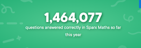 FairfaxMaths's tweet photo. What an achievement ! Nearly 1.5 million questions completed so far, would could we achieve by end of the year..... https://t.co/bJV4BVv9Ko