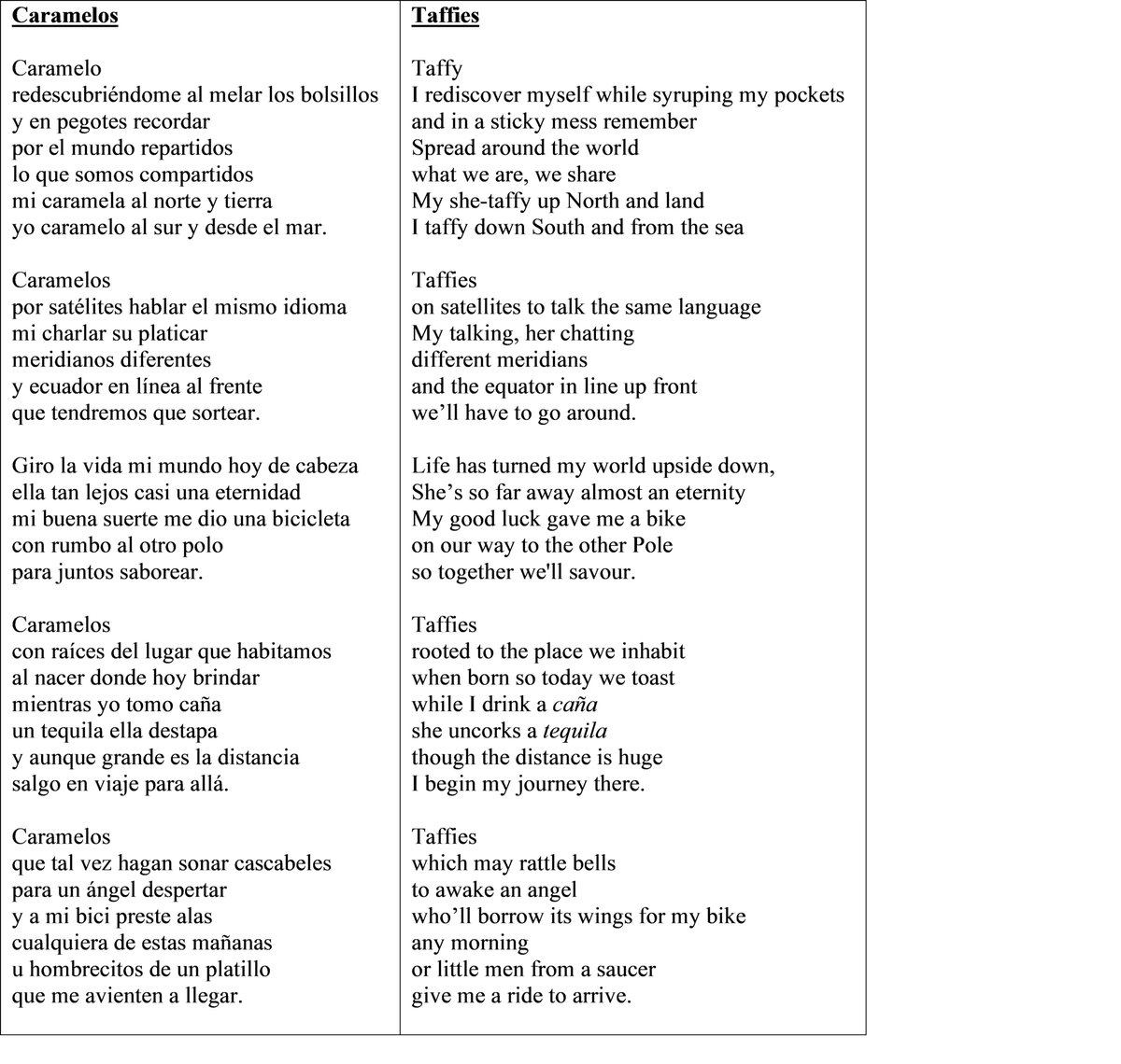 Chaselon's tweet photo. Una de las cosas más difíciles en traducción y localización es traducir canciones o poesía. Dejo estos ejemplos que ya tienen unos añitos de unas traducciones inversas que me pidieron para un cantautor argentino: https://t.co/w4Wp8kZRE6