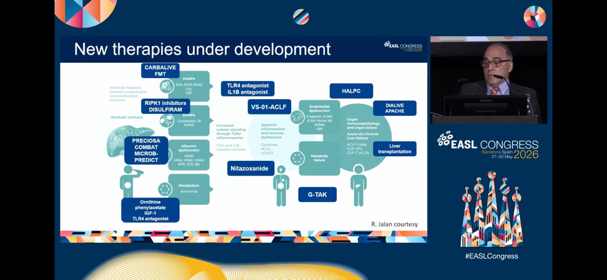 BavenoCoop's tweet photo. 🧫 Ongoing Phase III RCTs in ACLF
🗣️ J. Fernández | #EASLCongress
🔬 Key results:
- G-CSF → conflicting (✅ India vs ❌ Europe)
- DIALIVE, ELAD &amp; plasma exchange → more data needed
💡 New trial designs (DOOR, adaptive) needed — esp. severe ACLF (≥3 OF) https://t.co/hEMNz4yGtg
