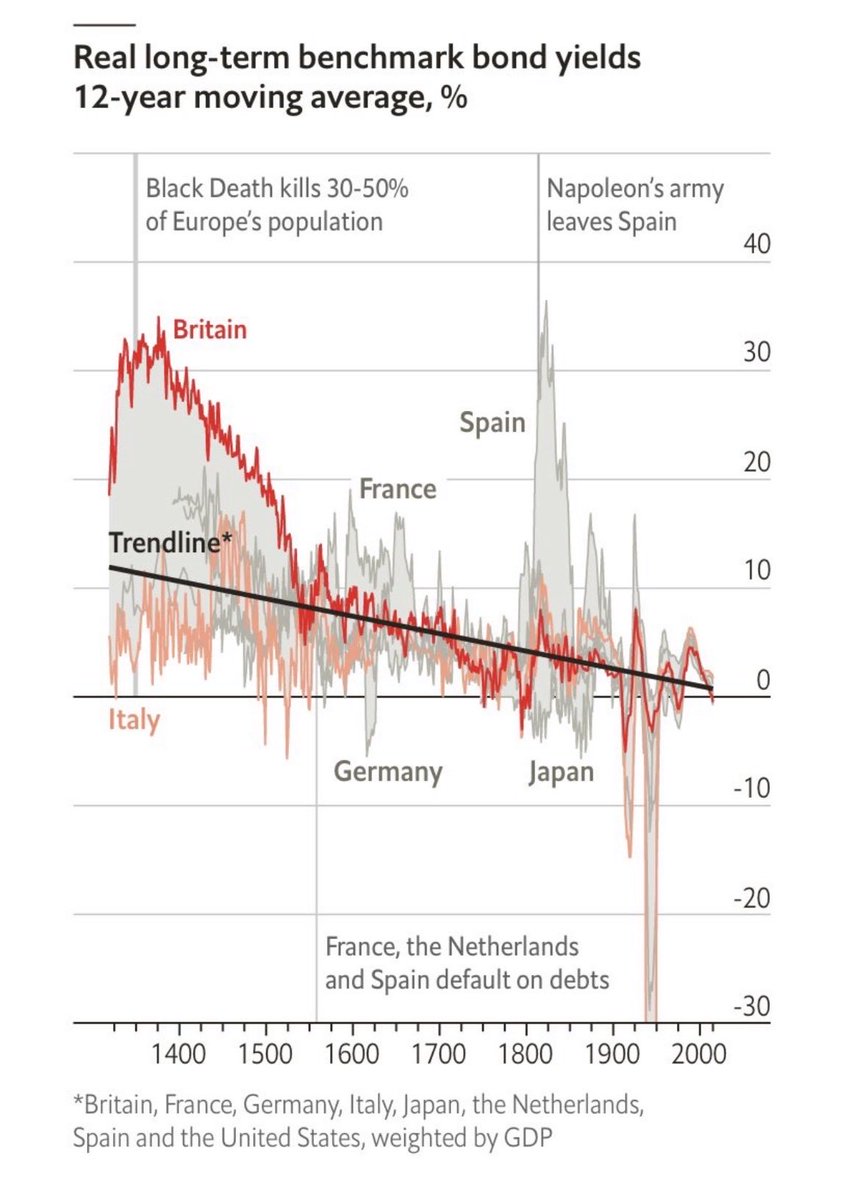 danglesp's tweet photo. @JesusFerna7026 Muchas gracias, Jesús. La divergencia radical, la decadencia profunda, es la que se registra en el siglo XIX. A mí este gráfico me parece demoledor https://t.co/oi3mY0HzMD