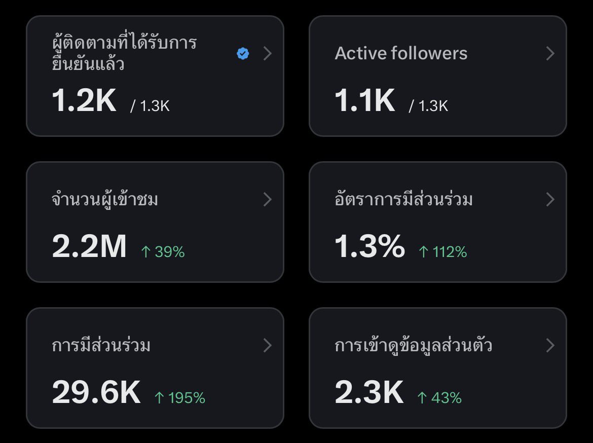 ปรางเลิฟ ⛰️🌊 tweet media