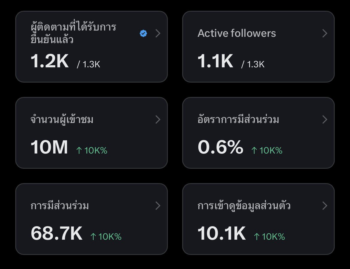 ปรางเลิฟ ⛰️🌊 tweet media
