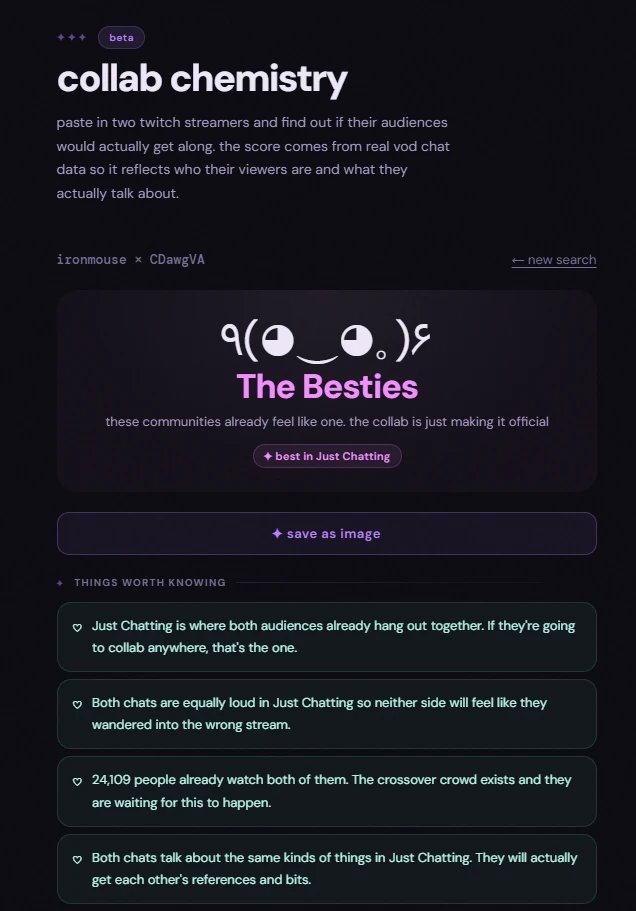 CadeCorvus's tweet photo. update on the vtuber / streamer collab thing! 

ty for the support! i took a lot of the feedback to heart

some people pointed out that a “compatibility score” could accidentally become toxic and make people feel discouraged from collabing and honestly that was never the goal

so i changed it

instead of rating whether two creators “should collab” it’s becoming more of a personality test for how your collab would probably go based on twitch vod and chat patterns

stuff like

“The Besties”
“The Chaos Collab”
“The Slow Burn”
“Opposites Attract”

now you can check your personality duo you'd have with your oshi and friends!

also thinking about adding a feature where creators can opt into a pool and find new potential collabs based on personality match, what do yall think? 👀
