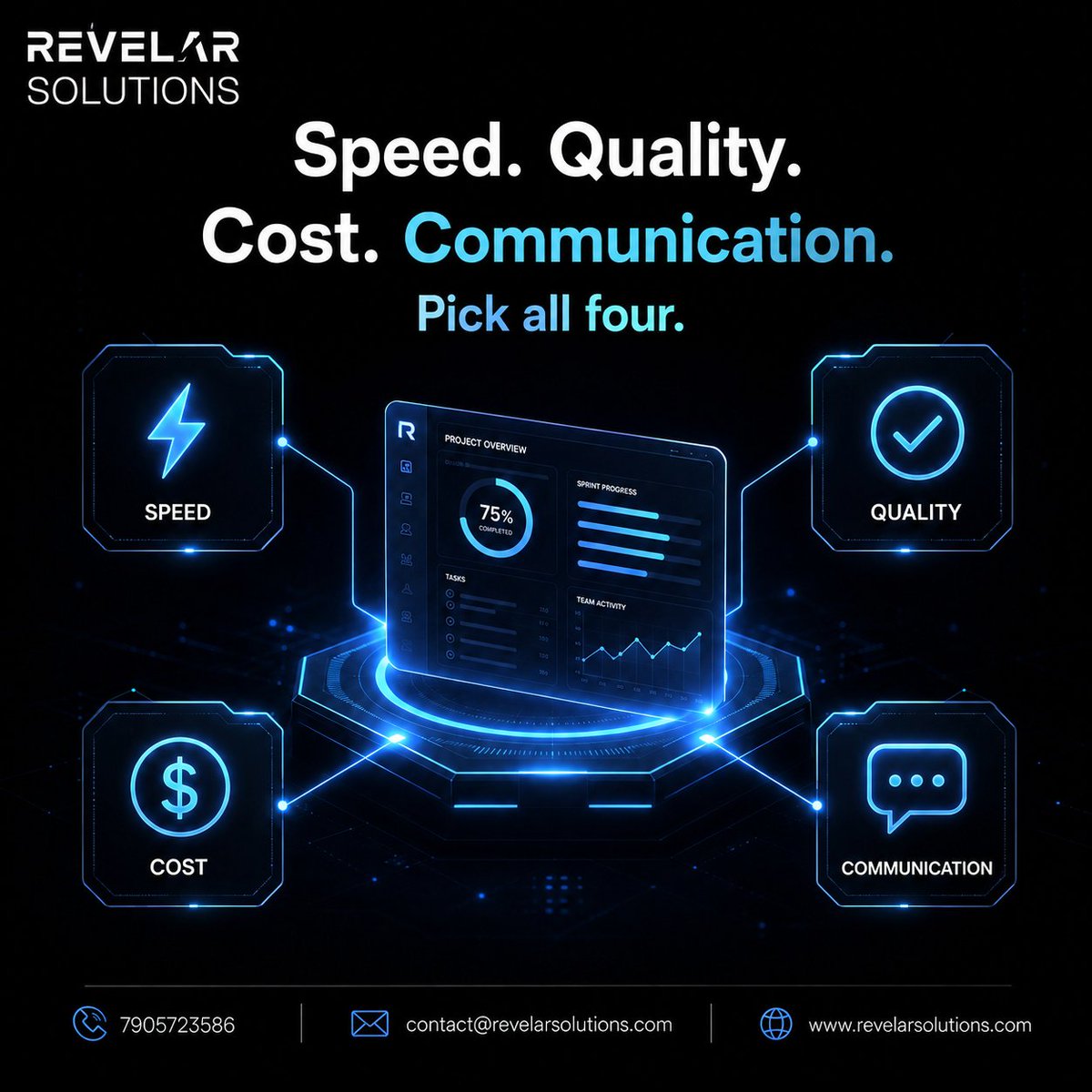 RevelarSolution's tweet photo. In a Software Project which is the most important: Speed, Quality, Cost, or Communication?
 A lot of teams believe that they have to pick one or the other. The best projects don't sacrifice any of the four, they balance them all. 

#SoftwareDevelopment https://t.co/f4xYMSKsO2