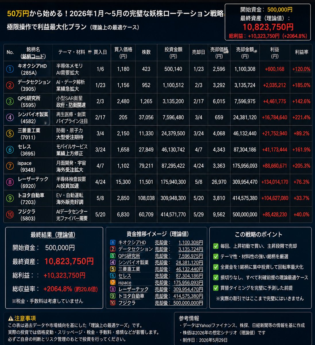月夜の投資ノート tweet media