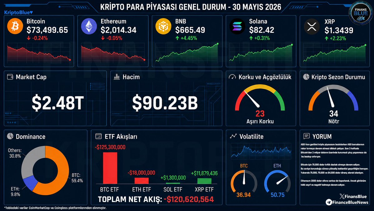 FinanceBlue tweet media