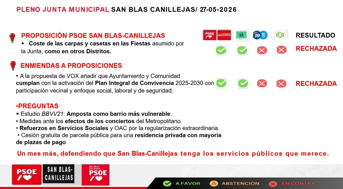 PSOE San Blas - Canillejas /❤️ tweet media