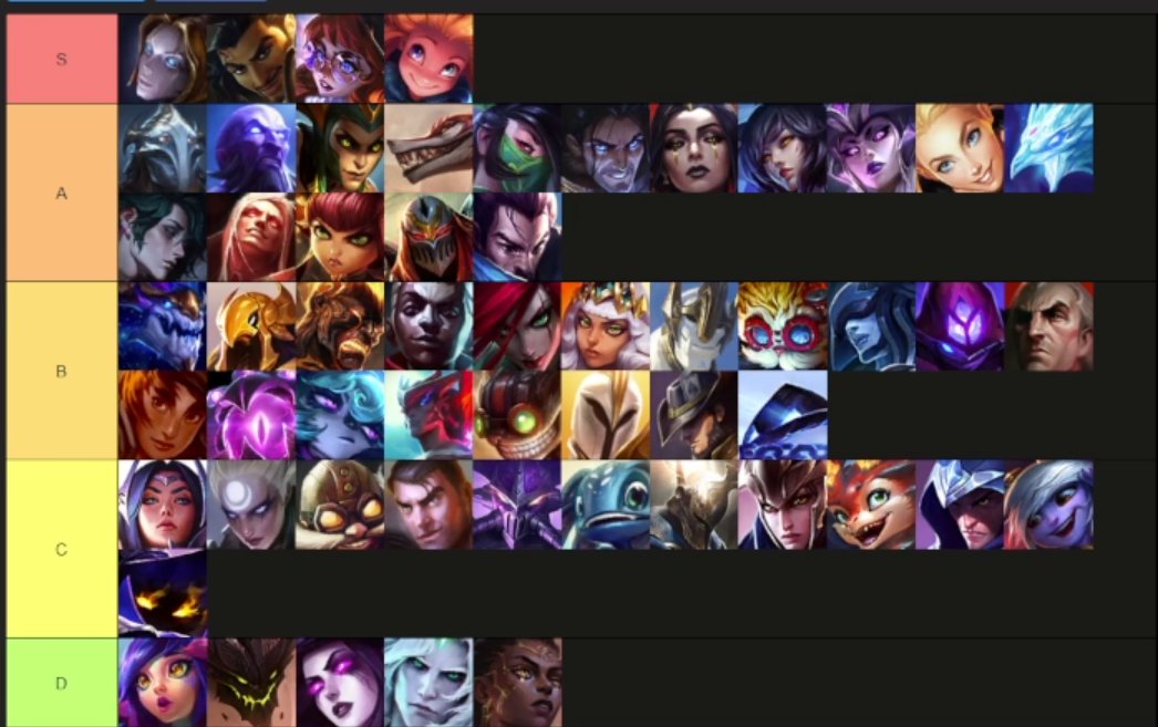 youngmidlol's tweet photo. super quick tier list i made on stream after hitting rank 1, didn't spend too much time on this one but this is my thoughts on what's strongest rn for climbing soloq in mid lane https://t.co/K1NJPf7pBS