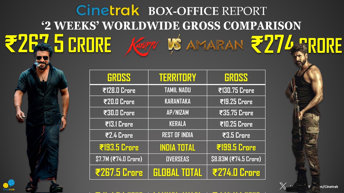 Cinetrak tweet media