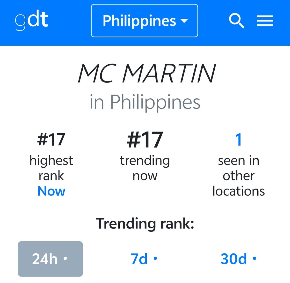 MARTIN_Chord's tweet photo. A summary of the highest tag rankings observed across various regions so far:

​​Vietnam: No. 1 &amp; No. 2
​Indonesia: No. 10
​Philippines: No. 17
worldwide: No. 25

MC MARTIN ON THE MIC

#MARTINxShowMusicCore
#MARTIN #마틴 https://t.co/r4F4pAv2Jl