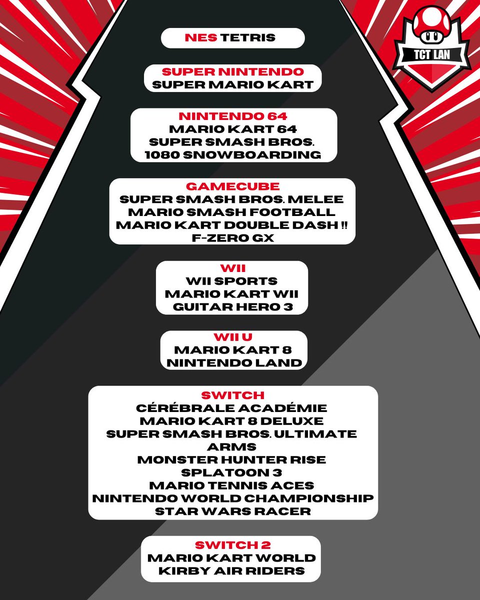 Asso_TCT's tweet photo. Surprise de l'été : la TCT LAN sur des jeux #Nintendo toutes générations 🎉
Samedi, 25 défis. Dimanche, les 16 meilleurs reviennent pour un tournoi en LAN plein de rebondissements 🍄

RDV les 4 et 5 juillet à Bègles (proche #bordeaux) !

Plus d'info sur https://t.co/SGo6C6m2Yb https://t.co/AKx4gfY8Xa