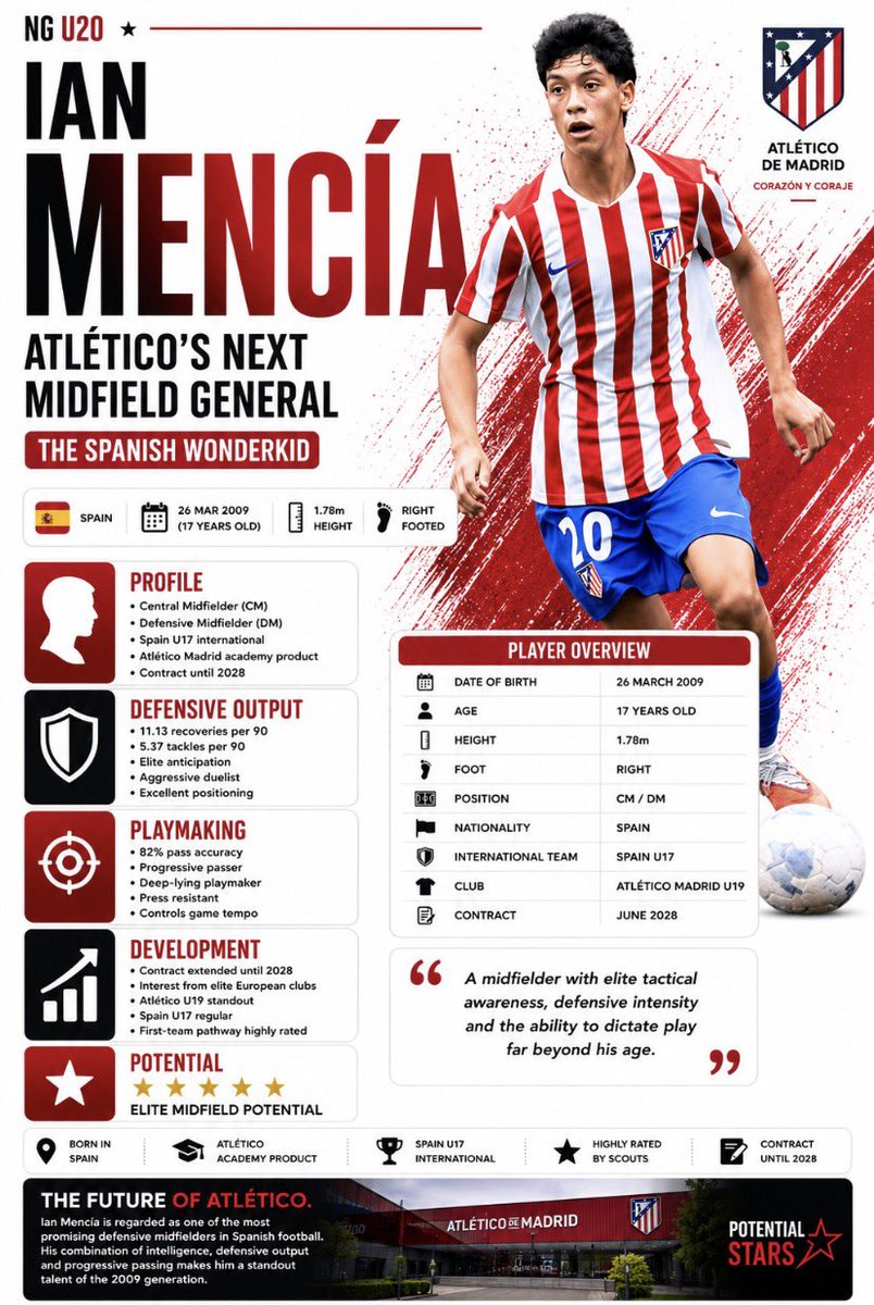 NextGen U20 tweet media