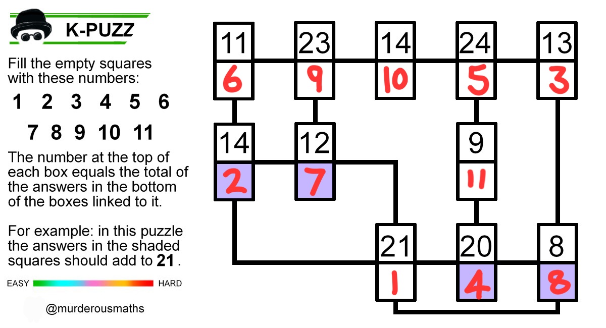murderousmaths's tweet photo. Friday's solution https://t.co/ofvtHIpfLy