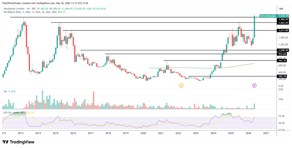 TSG Capital tweet media