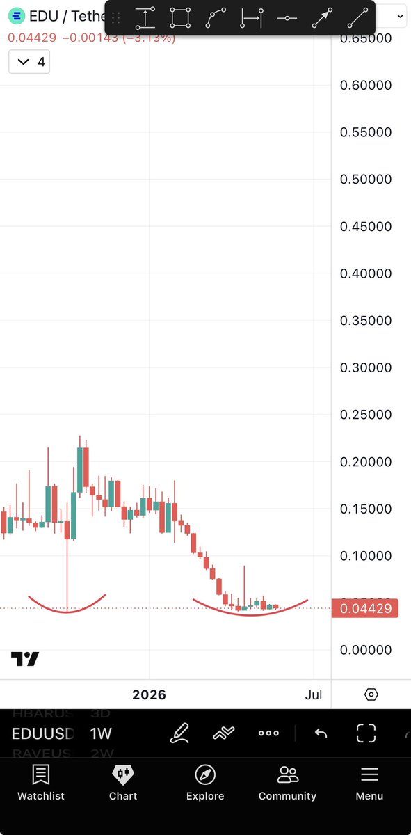 Crypto is Simple tweet media