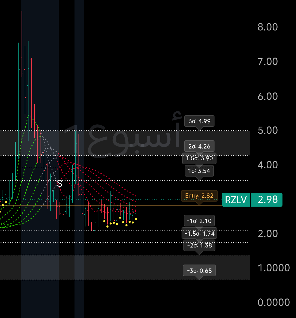 Ethos_10's tweet photo. #RZLV  #Volatility 🟢D https://t.co/ppkUbFPXyT