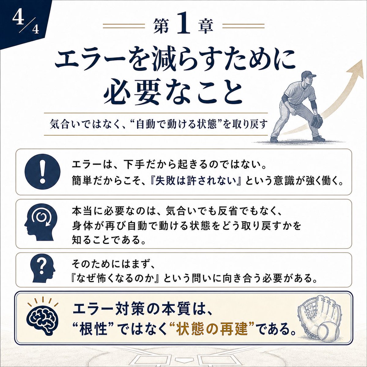 suzuki_kazuto33's tweet photo. 【エラーの解剖学 その１】
なぜ、簡単なプレーほどエラーになるのか

エラーは、難しいプレーだけで起きるわけではない。
むしろ選手を長く苦しめるのは、正面のゴロ、普通のフライ、いつもの送球といった「本来ならできるはず」のプレーで起きるミスである。

技術の問題ではないからこそ、原因がつかめず、同じ恐怖が繰り返される。
なぜ簡単なプレーほど怖くなるのか。
答えは脳の処理の変化にある。
普段の守備では、身体はほとんど自動で動いている。打球を見る、足を運ぶ、捕る、投げる。
反復練習によって築かれたこの一連の流れは、意識がほとんど介在しない領域で完結している。

ところが一度エラーをしたり、「絶対にミスできない」と感じる場面に立つと、脳は突然、その動きを細かく監視し始める。
グラブの出し方、送球の軌道、足の踏み出し。今まで自動でつながっていた動作が、一つひとつ確認を要する手動操作へと切り替わる。

この瞬間から、身体は別の動きをし始める。
視野は狭くなり、足は止まり、呼吸は浅くなる。
簡単なプレーであるほど「失敗は許されない」という意識が強く働くため、脳の介入はより深くなる。
余計な確認が積み重なり、動きはぎこちなくなる。
これがエラーの正体だ。

下手だから起きるのではない。簡単だから起きる。
エラーを減らすために本当に必要なのは、気合いでも反省でもなく、身体が再び自動で動ける状態をどう取り戻すかを知ることである。
そのためにはまず、「なぜ怖くなるのか」という問いに向き合わなければならない。