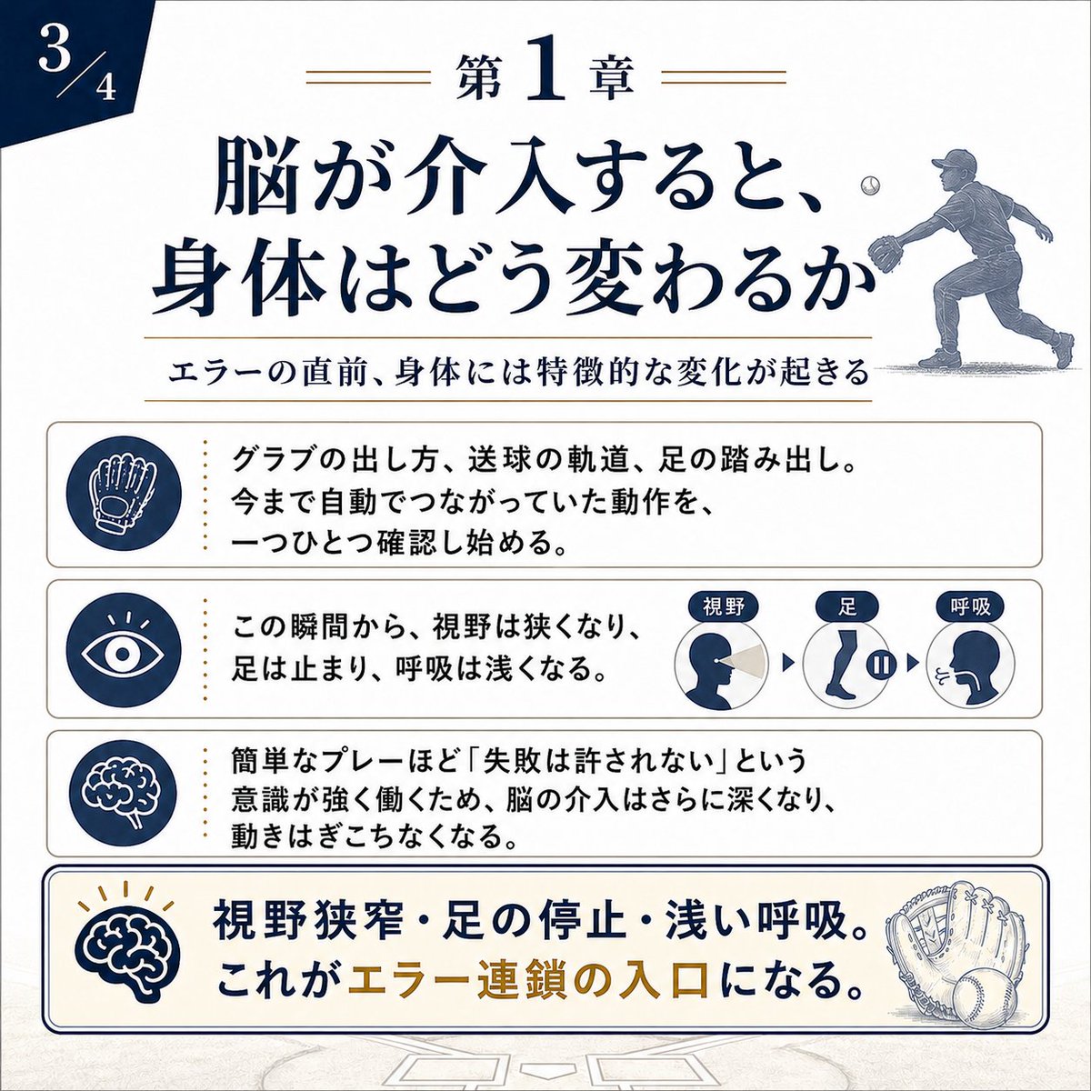 suzuki_kazuto33's tweet photo. 【エラーの解剖学 その１】
なぜ、簡単なプレーほどエラーになるのか

エラーは、難しいプレーだけで起きるわけではない。
むしろ選手を長く苦しめるのは、正面のゴロ、普通のフライ、いつもの送球といった「本来ならできるはず」のプレーで起きるミスである。

技術の問題ではないからこそ、原因がつかめず、同じ恐怖が繰り返される。
なぜ簡単なプレーほど怖くなるのか。
答えは脳の処理の変化にある。
普段の守備では、身体はほとんど自動で動いている。打球を見る、足を運ぶ、捕る、投げる。
反復練習によって築かれたこの一連の流れは、意識がほとんど介在しない領域で完結している。

ところが一度エラーをしたり、「絶対にミスできない」と感じる場面に立つと、脳は突然、その動きを細かく監視し始める。
グラブの出し方、送球の軌道、足の踏み出し。今まで自動でつながっていた動作が、一つひとつ確認を要する手動操作へと切り替わる。

この瞬間から、身体は別の動きをし始める。
視野は狭くなり、足は止まり、呼吸は浅くなる。
簡単なプレーであるほど「失敗は許されない」という意識が強く働くため、脳の介入はより深くなる。
余計な確認が積み重なり、動きはぎこちなくなる。
これがエラーの正体だ。

下手だから起きるのではない。簡単だから起きる。
エラーを減らすために本当に必要なのは、気合いでも反省でもなく、身体が再び自動で動ける状態をどう取り戻すかを知ることである。
そのためにはまず、「なぜ怖くなるのか」という問いに向き合わなければならない。
