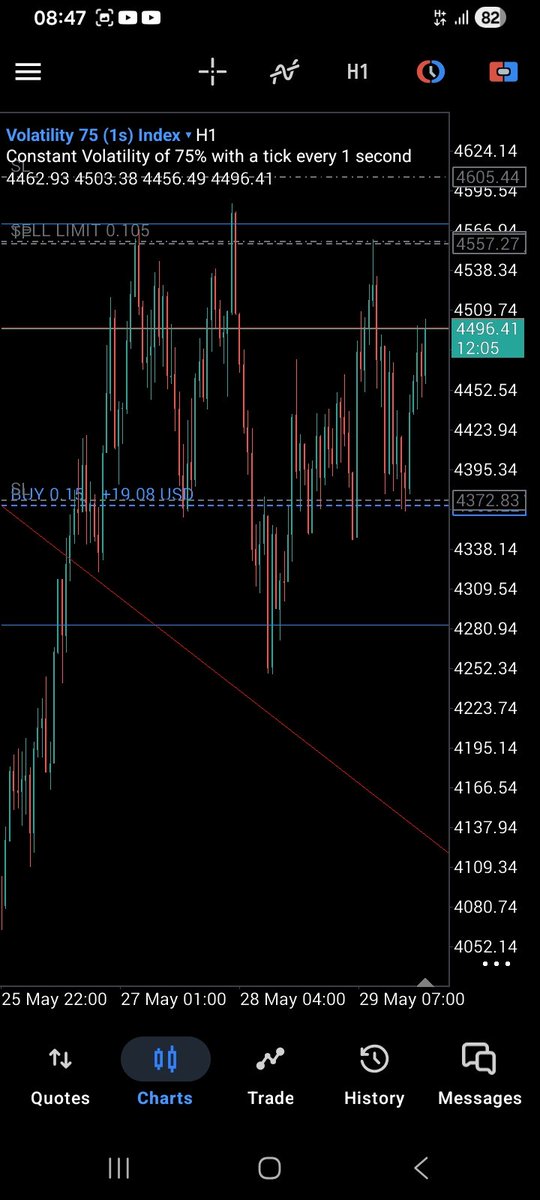 MillionsClinic's tweet photo. @Kelvintalent_ Boss GM. I studied your double fractal confirmation entry 4r Youtube and took this trade last night. I am already in profit 1:4RR. I am targeting range high as tp. Tanx. We all need d prop firm acct but make your spirit lead you to choosing. I wish i could get one.  DONE https://t.co/0F9xEiVnEN