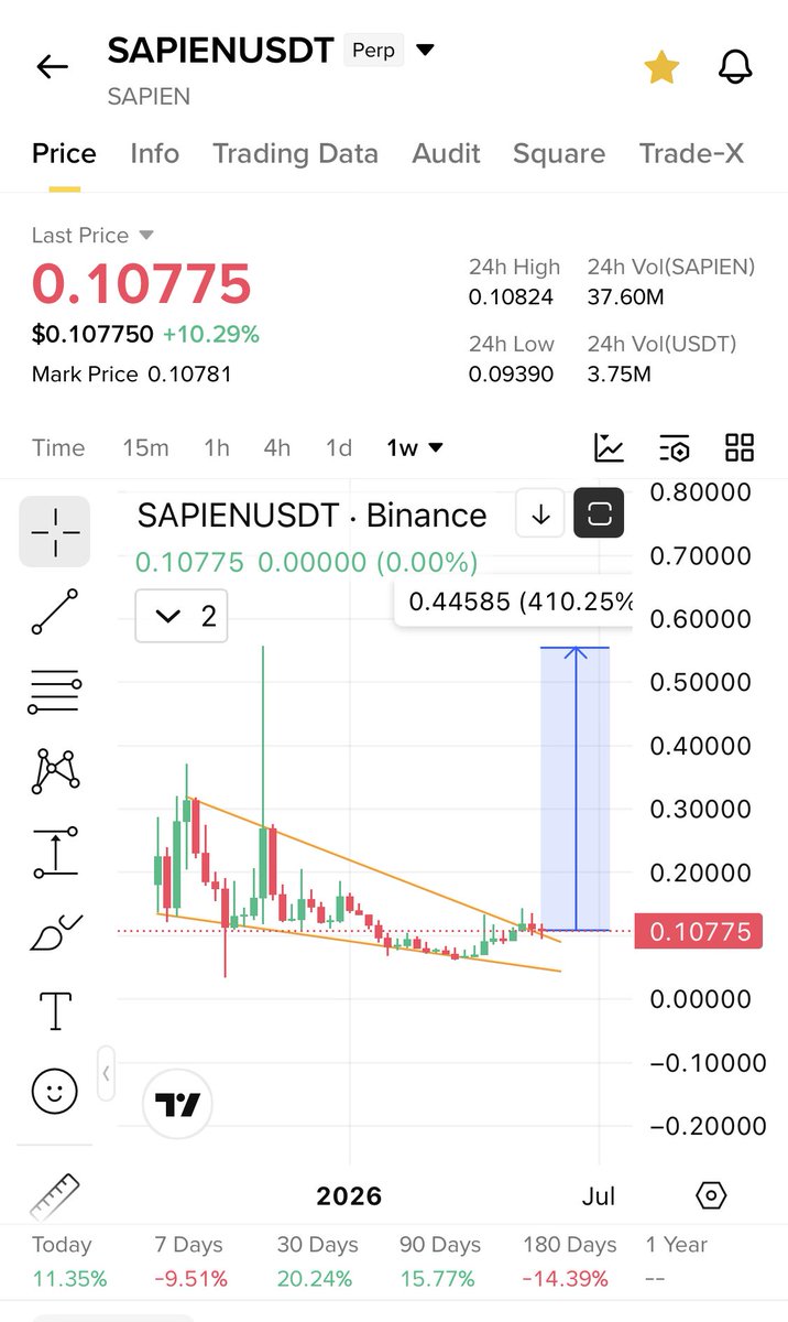 Crypto is Simple tweet media