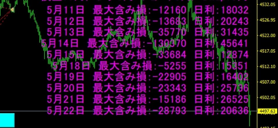 ロアン@fx自動売買 完全放置 Gold EA 無料配布 tweet media