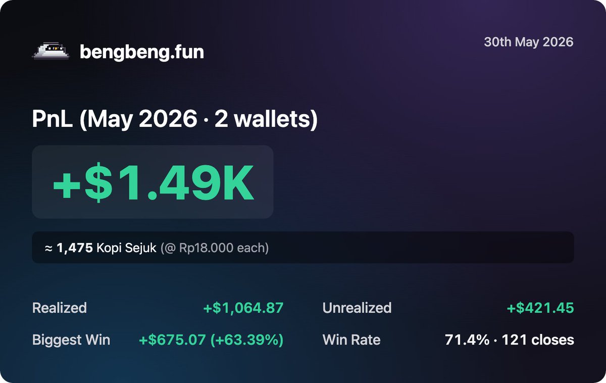 0xyunss's tweet photo. alhamdulillah bulan ini ai agent dlmm dan trench dapet $3k atau sekitar 50jt an.

cost untuk ini sekitar $30 untuk vps, 50$ untuk RPC, 40$ langganan AI, 10$ buat LLMnya. jadi sekitar 130$ untuk cost bulanan.

jujur aja emang emang set up awal kerasa ribet banget, apalagi yang bikin ya. tapi kalo udah tau ya tinggal mantau beberapa jam sekali.

terimakasih bismillah dawo dan @meridian_agent