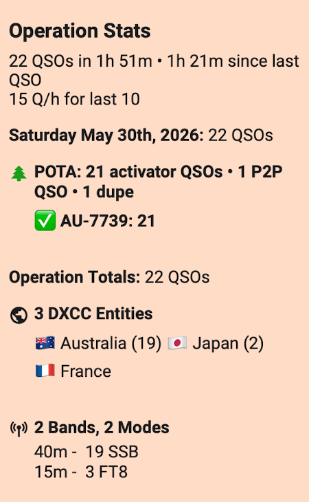 VK2AWN's tweet photo. I thought today's #POTA spot wasn't going to be successful. It was! I've also updated my original post with some photos. Post: https://t.co/uBpuMBDK9G #parksontheair #amateurradio #hamradio https://t.co/MjXePEe5fP