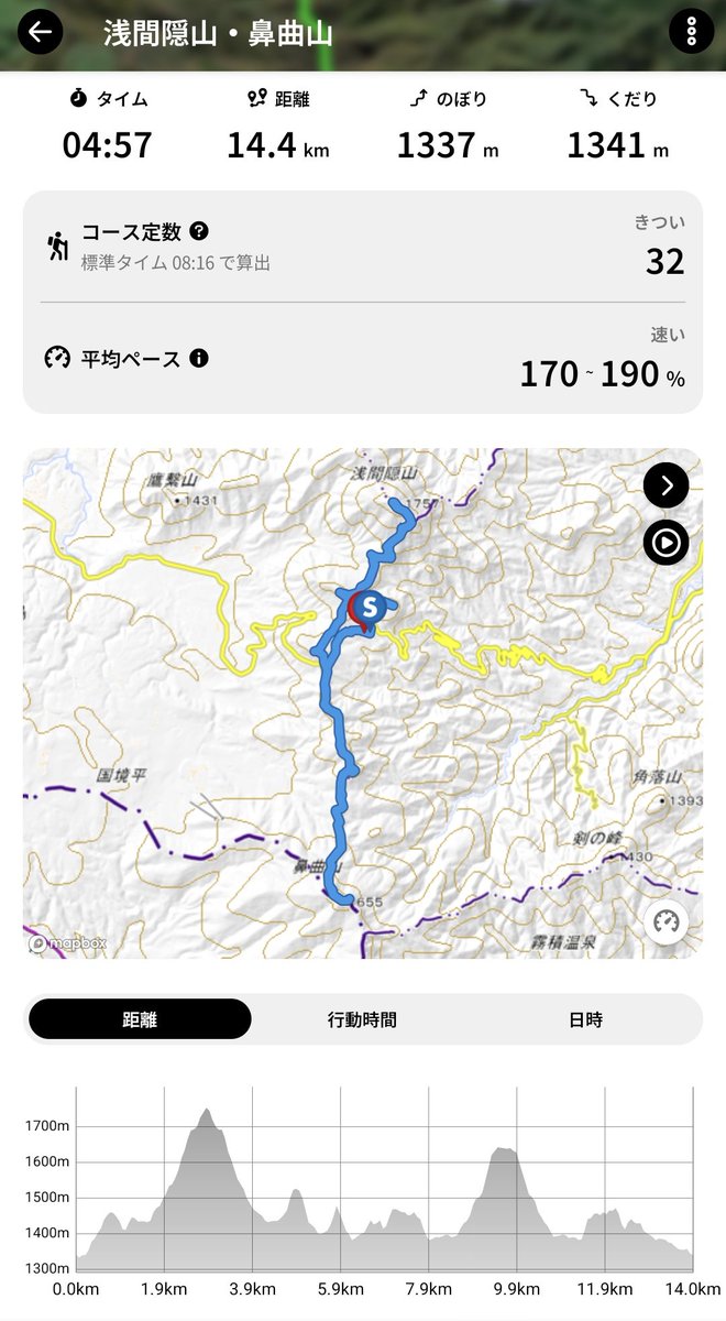 kaseiso's tweet photo. 浅間隠山・鼻曲山登山から下山しました
浅間山がとてもよく見えた https://t.co/DBqN98zYGw
