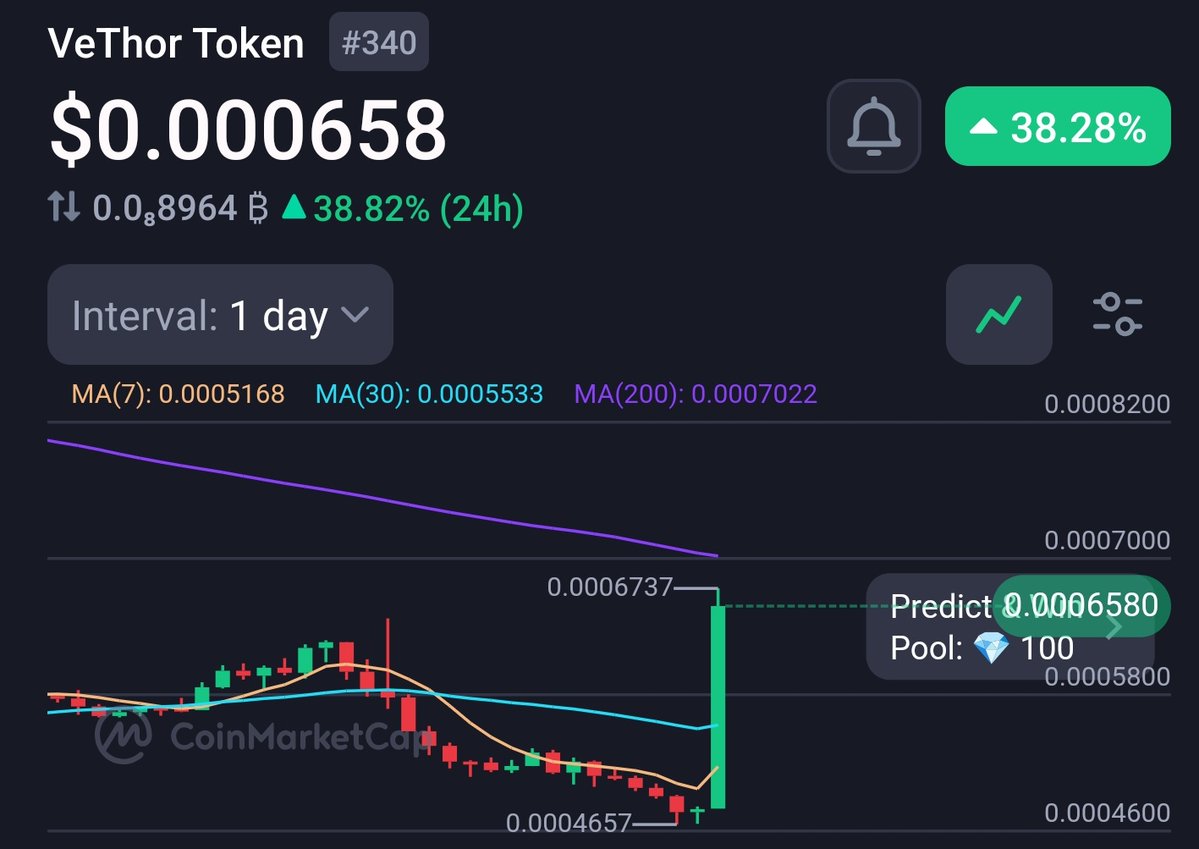 SilvexPhoto's tweet photo. $VTHO has gone nuclear! Anybody knows why? #VTHO $VET https://t.co/cA7NEzKLZn