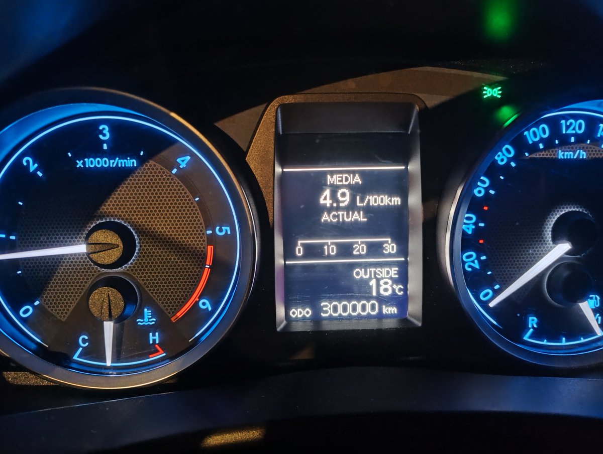 ixosemanuel's tweet photo. 12 anos. 300.000 quilómetros. Cero problemas. Nin tan mal, @Toyota_Esp 😀 https://t.co/tne9hEMgdu