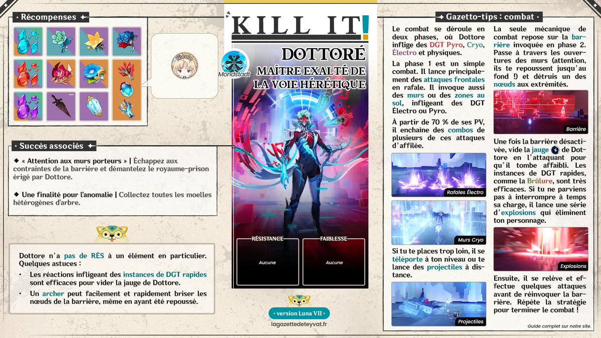 Gazette_Teyvat's tweet photo. ✨ Kill it ✨

Voici fiche du Nouveau boss hebdomadaire  Dottore

Guide détaillé sur le site : https://t.co/pJ0O1nT3aa

#GenshinLunaVII #GenshinImpact #IlDottore https://t.co/rLGSGtpB7A